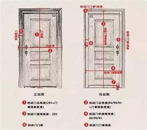 正常門的寬度|室內門尺寸有哪些？房門寬度高度大概是多少？